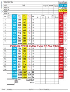 Scorecard & Handicap Charts – West Midlands Golf Club